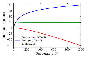 thermal_properties.png