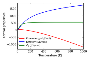 thermal_properties.png