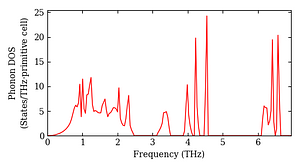 total_dos.png
