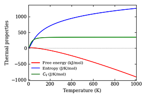 thermal_properties.png