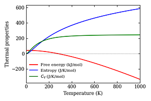 thermal_properties.png
