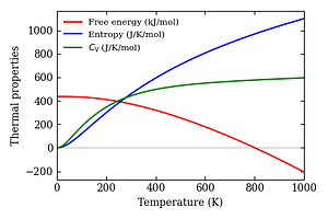 thermal_properties.png