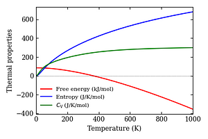 thermal_properties.png