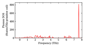 total_dos.png