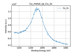 Cu_metal_sp_Cu_2s.png