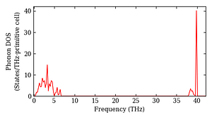 total_dos.png
