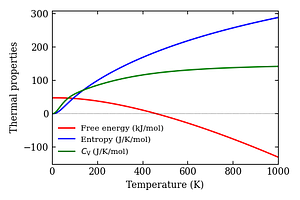 thermal_properties.png