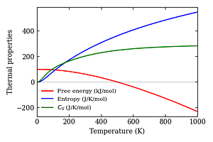 thermal_properties.png