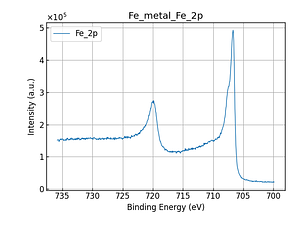Fe_metal_Fe_2p.png