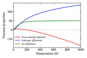 thermal_properties.png