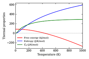 thermal_properties.png