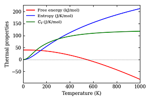 thermal_properties.png