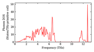 total_dos.png