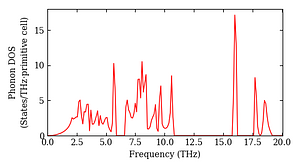 total_dos.png