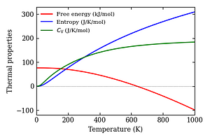 thermal_properties.png