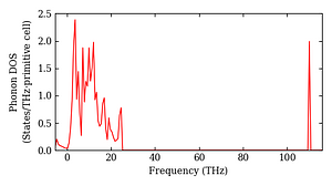 total_dos.png