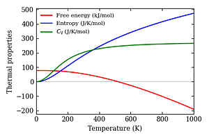 thermal_properties.png