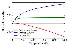 thermal_properties.png