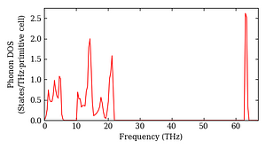 total_dos.png