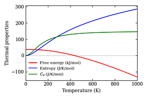 thermal_properties.png