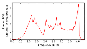 total_dos.png