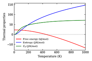 thermal_properties.png