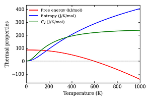 thermal_properties.png