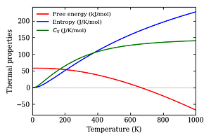 thermal_properties.png