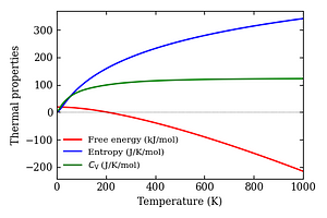 thermal_properties.png