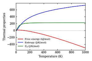 thermal_properties.png