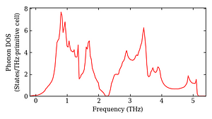 total_dos.png