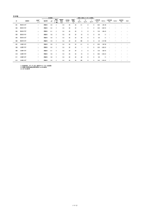 NIMS-Cs-other-jpn.pdf