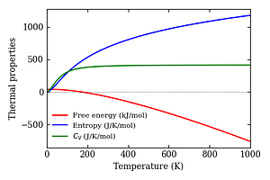 thermal_properties.png