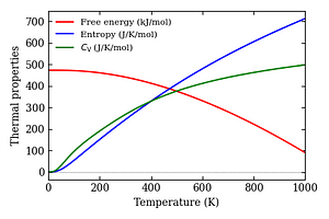 thermal_properties.png