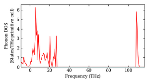 total_dos.png