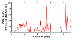 total_dos.png