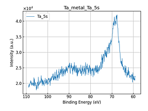 Ta_metal_Ta_5s.png