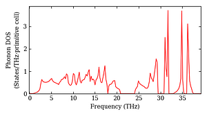 total_dos.png