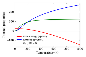 thermal_properties.png