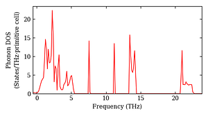 total_dos.png