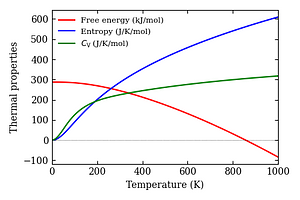 thermal_properties.png