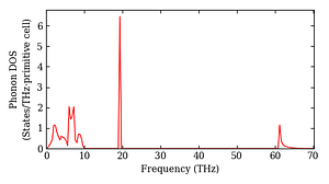 total_dos.png