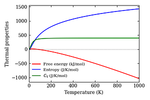 thermal_properties.png
