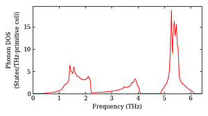 total_dos.png