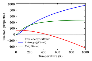 thermal_properties.png