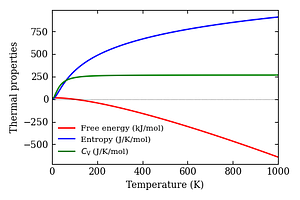 thermal_properties.png
