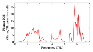 total_dos.png