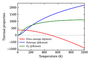 thermal_properties.png