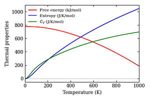 thermal_properties.png