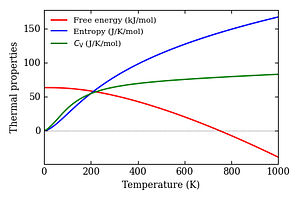 thermal_properties.png